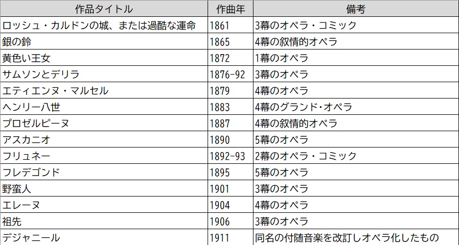 サン＝サーンスのオペラ一覧